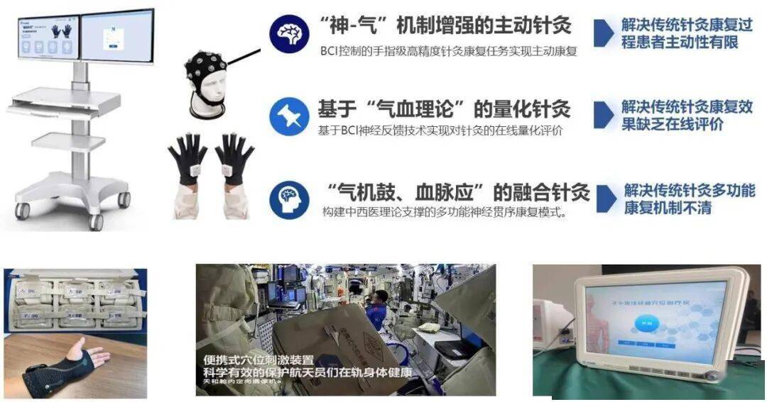 2名院士被工程院、中科院官网除名全国首个“中医脑机接口”装备落地中国女性数据：月